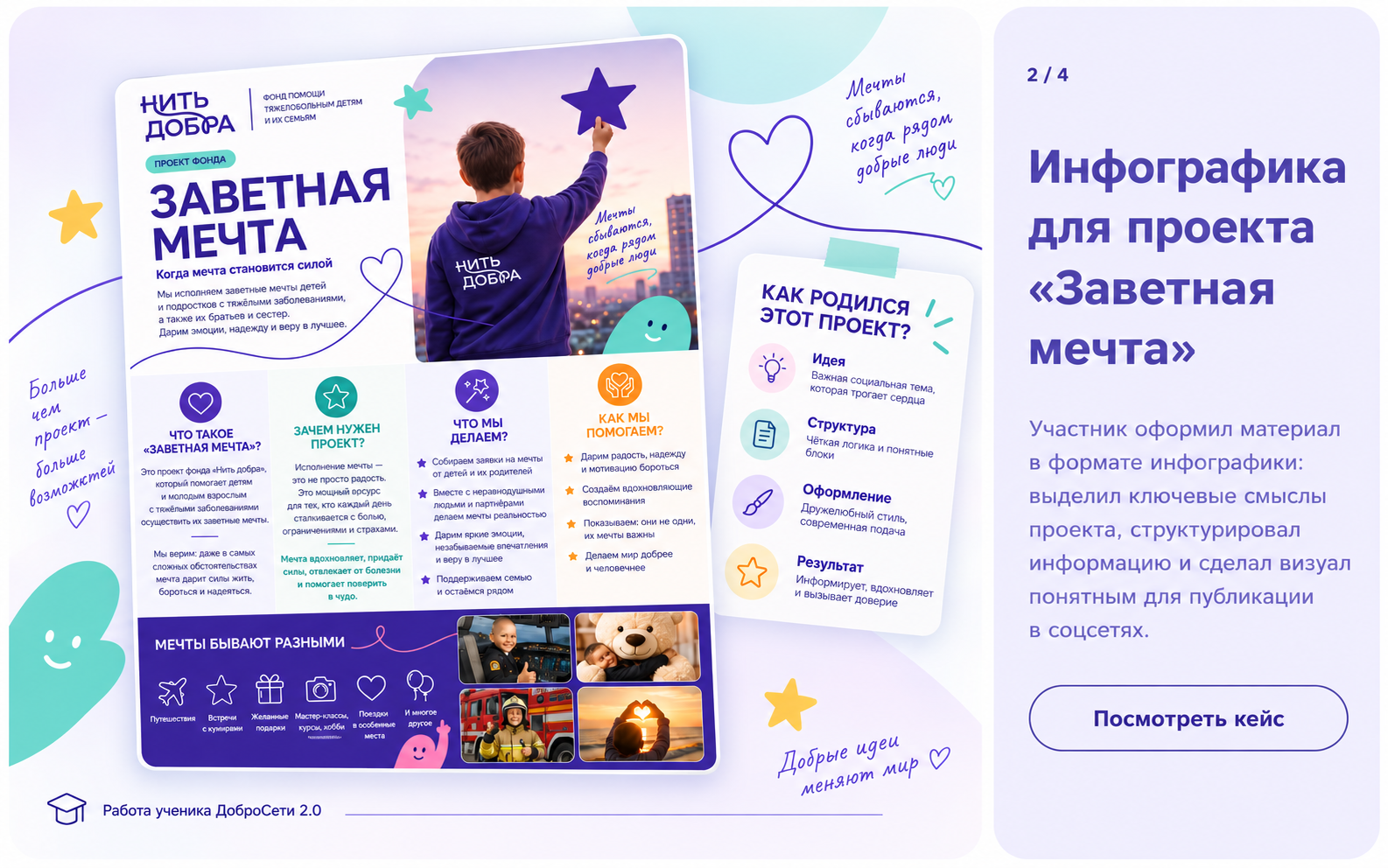 Инфографика для проекта «Заветная мечта»
